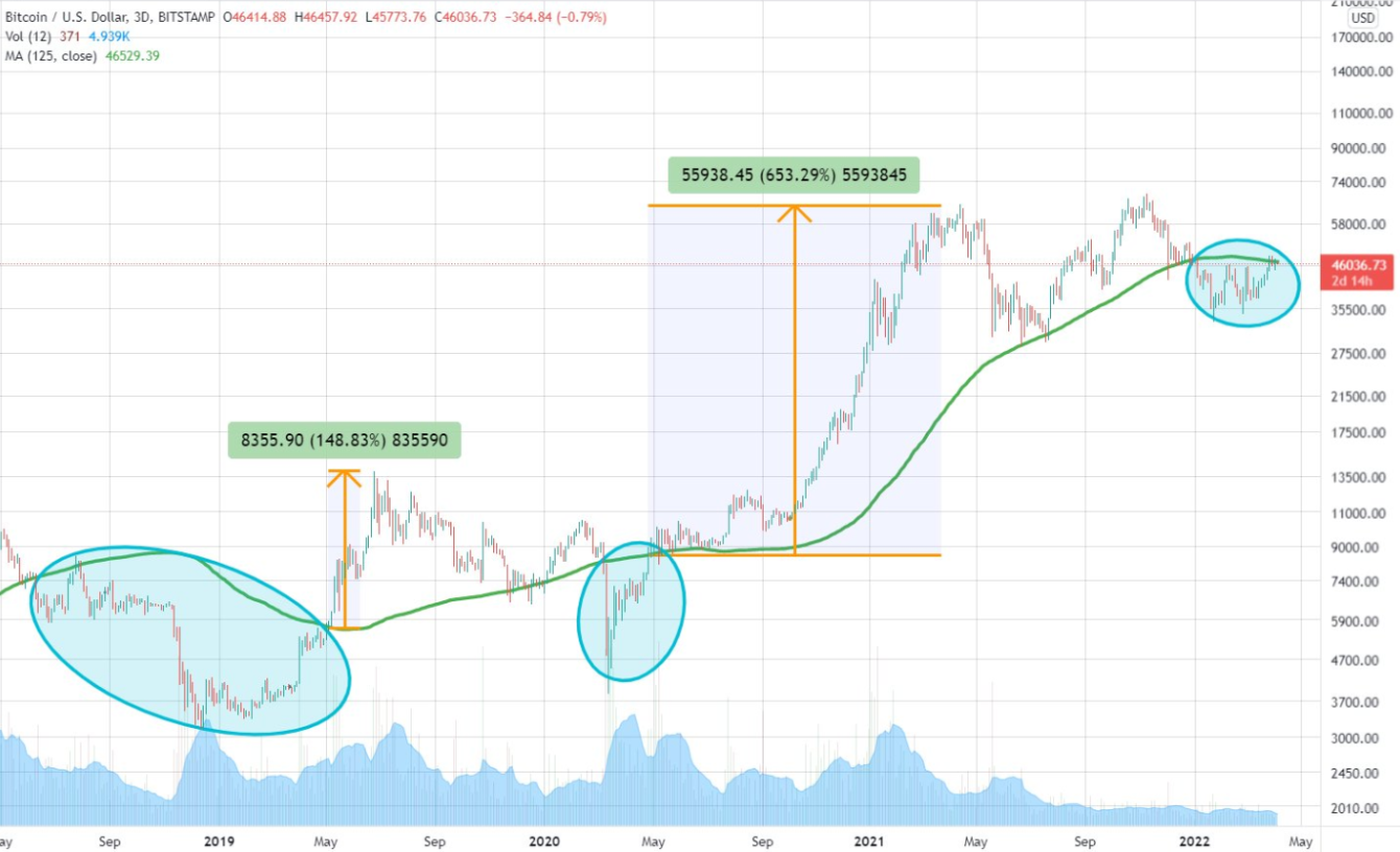 bitcoin-tich-luy