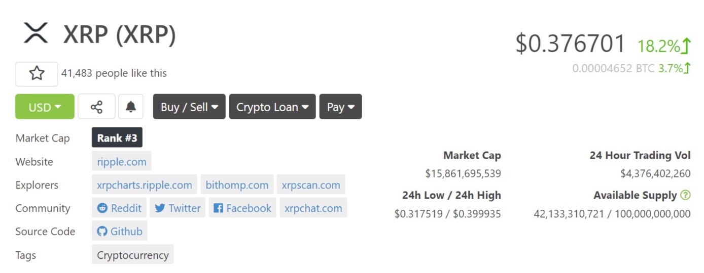 diễn biến giá xrp