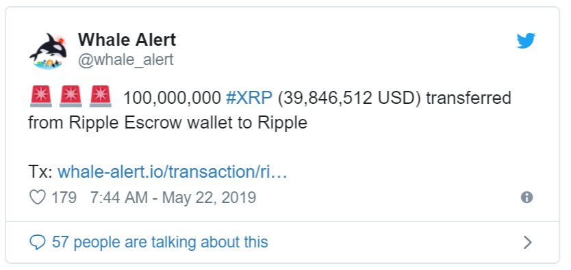 cá voi di chuyển xrp