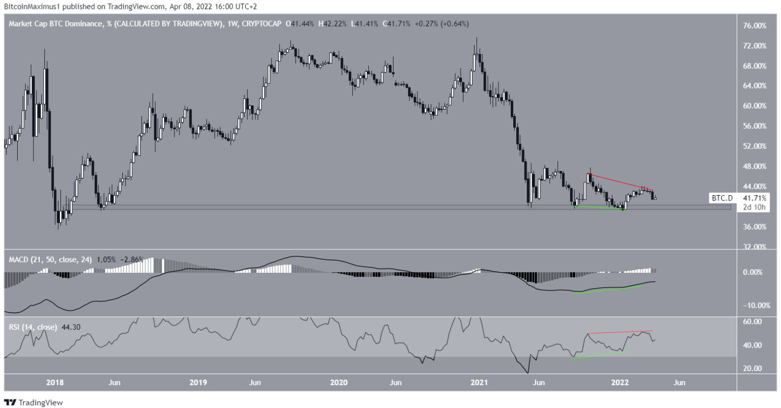 eth-btcd