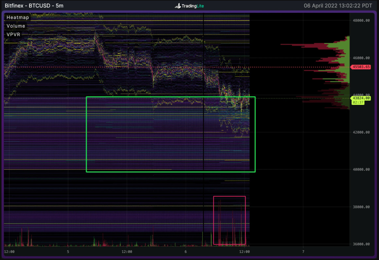 btc-ca-voi