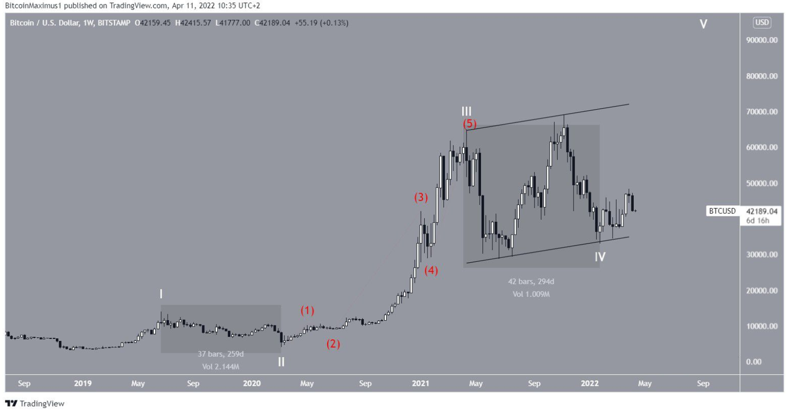 btc-elliot