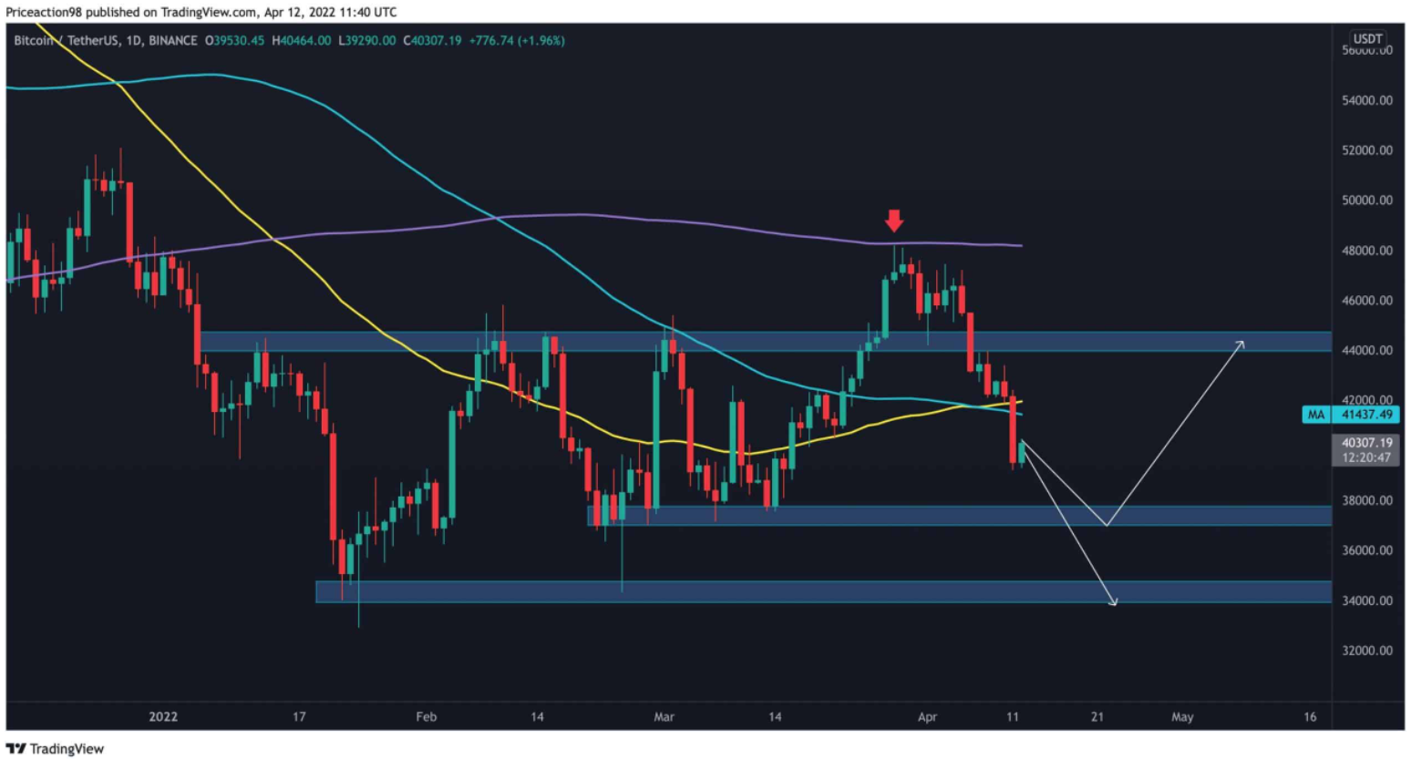 btc-giam