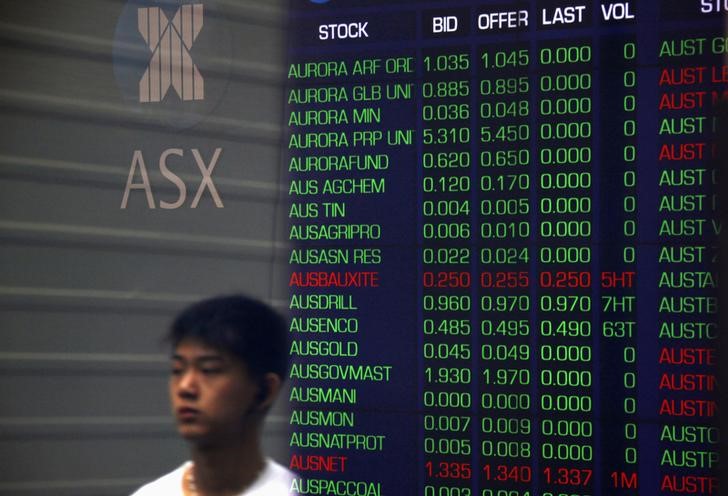 Chỉ số ASX200 kết thúc tăng 0,3% do cổ phiếu năng lượng và nguyên liệu tăng
