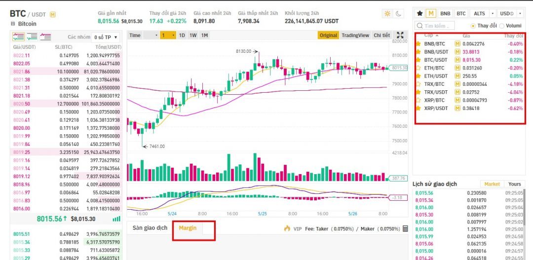 biểu đồ giá btc