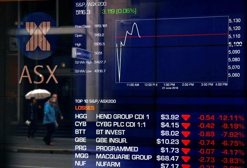 ASX200 tăng 0,6% khi cổ phiếu ngành vật liệu và công nghệ tăng mạnh