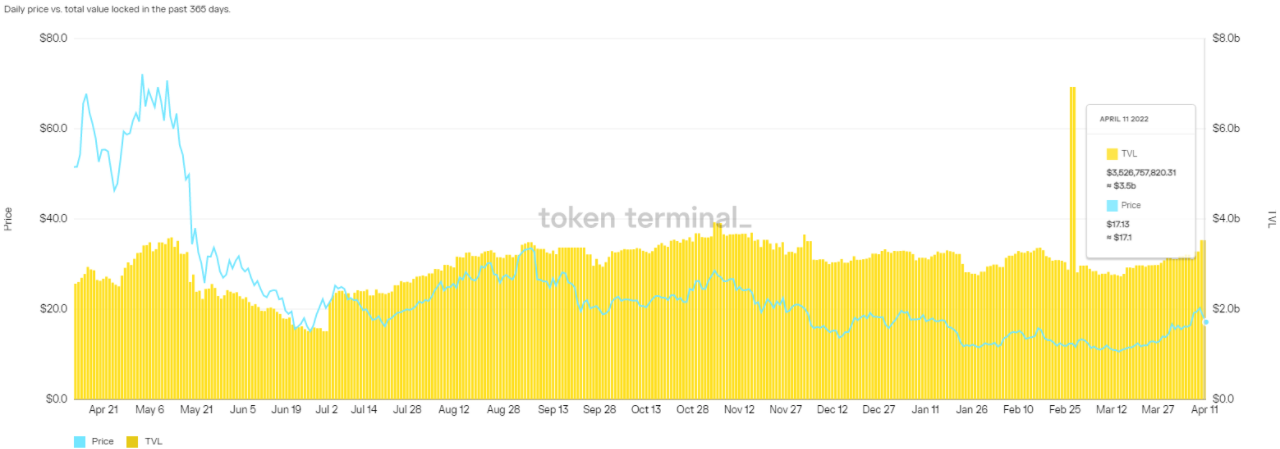 Đa chuỗi, cổ phiếu và các giao thức DeFi tập trung vào stablecoin đang có dấu hiệu mạnh mẽ