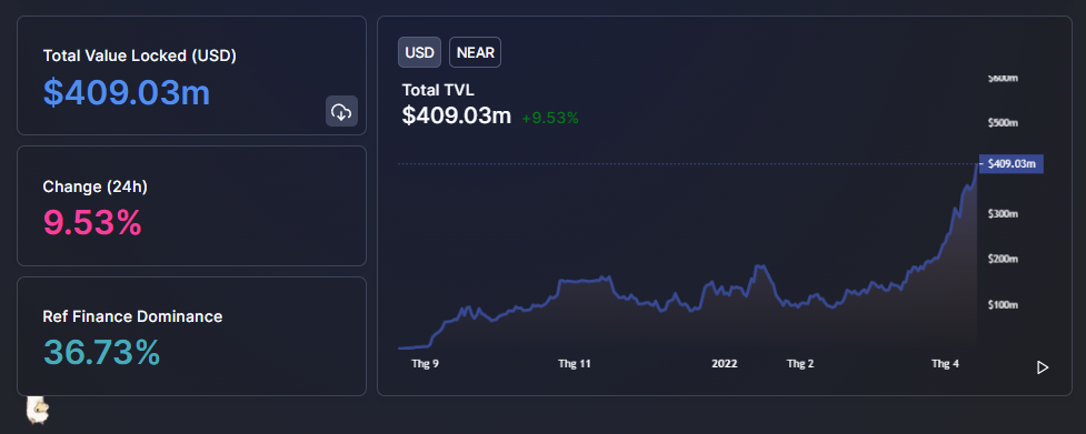 Đa chuỗi, cổ phiếu và các giao thức DeFi tập trung vào stablecoin đang có dấu hiệu mạnh mẽ