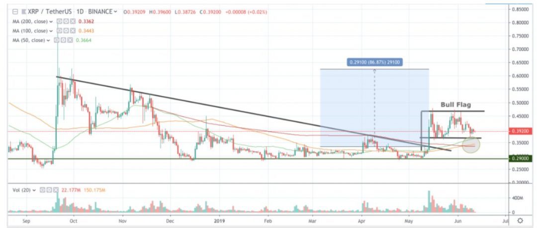 bieu do xrp 2