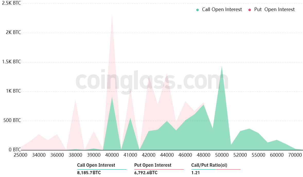 Phe bò Bitcoin cần phải đòi lại $ 41K