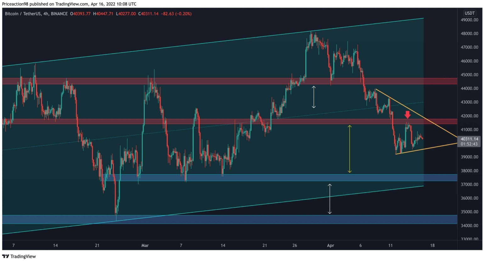 btc-pha-vo