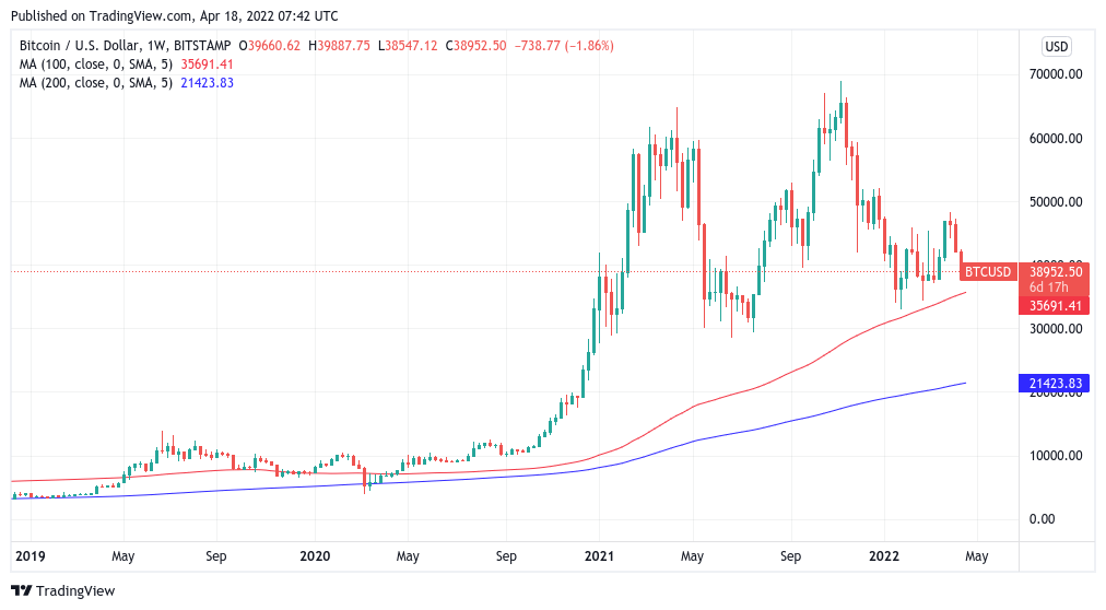 Bitcoin 