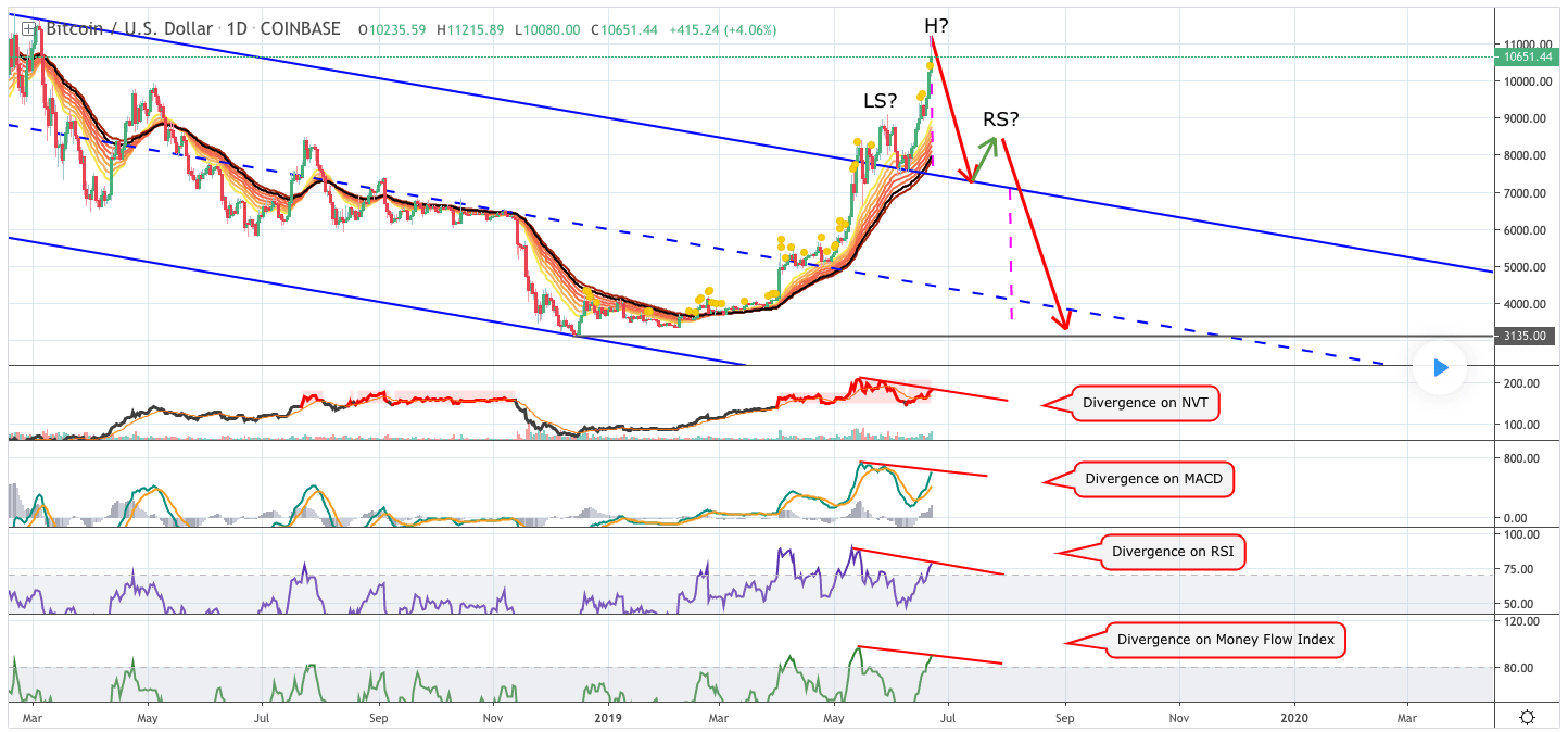 diễn biến giá btc