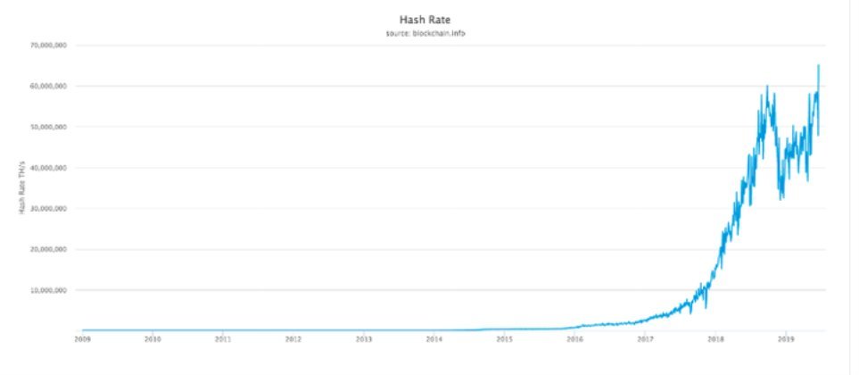 hash rate