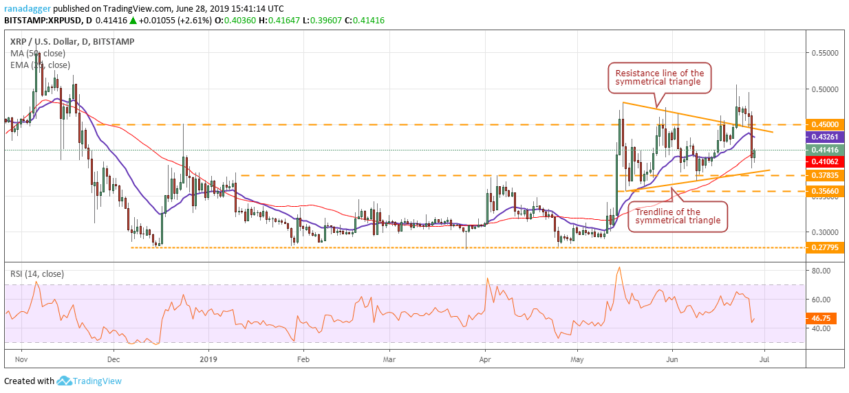 Giá XRP