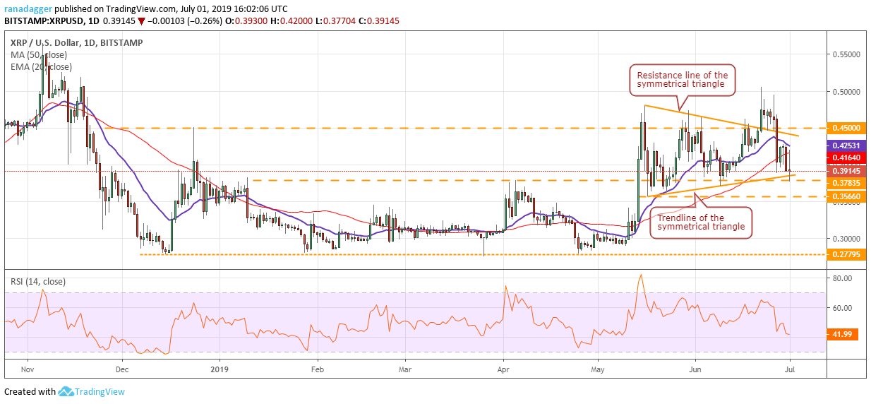 Phân tích XRP