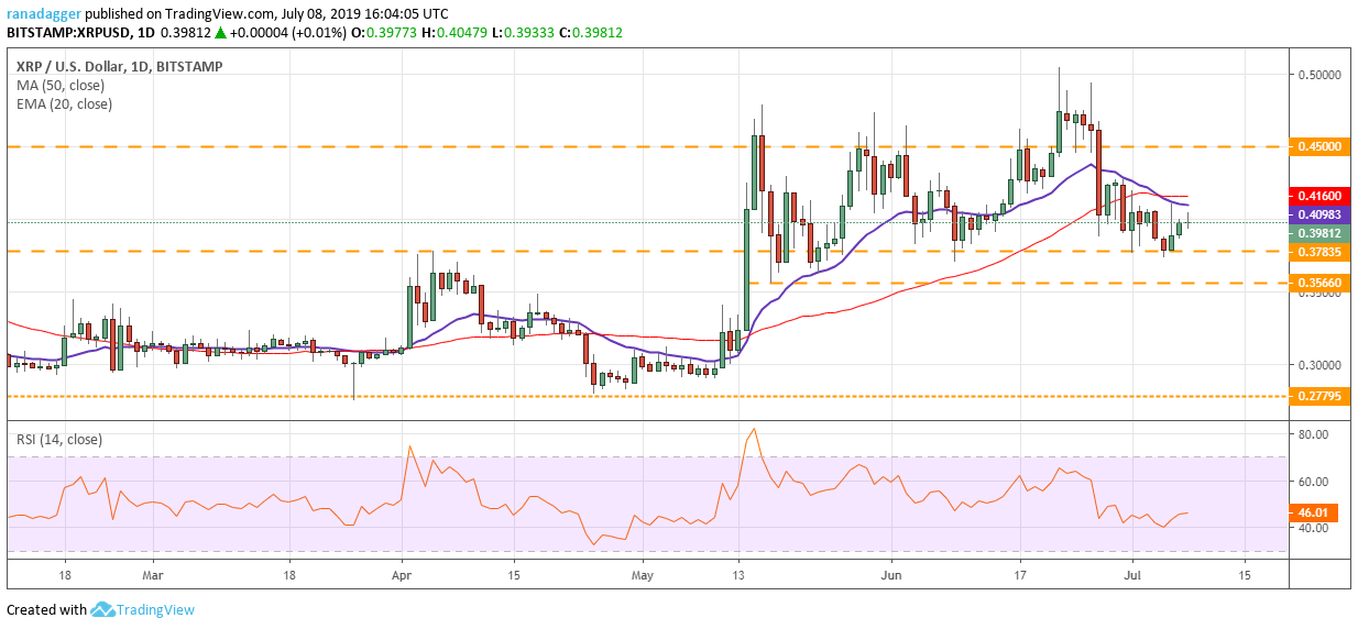 Phân tích XRP