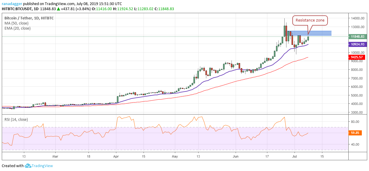 Phân tích BTC