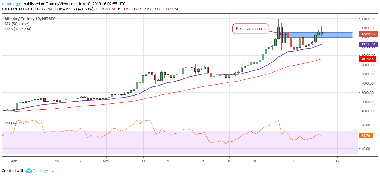 Phân tích BTC