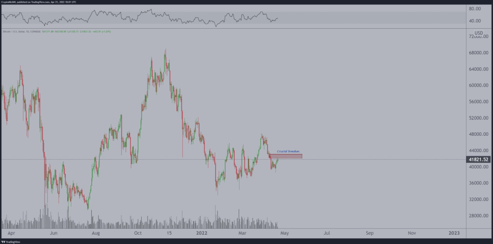 btc-tang