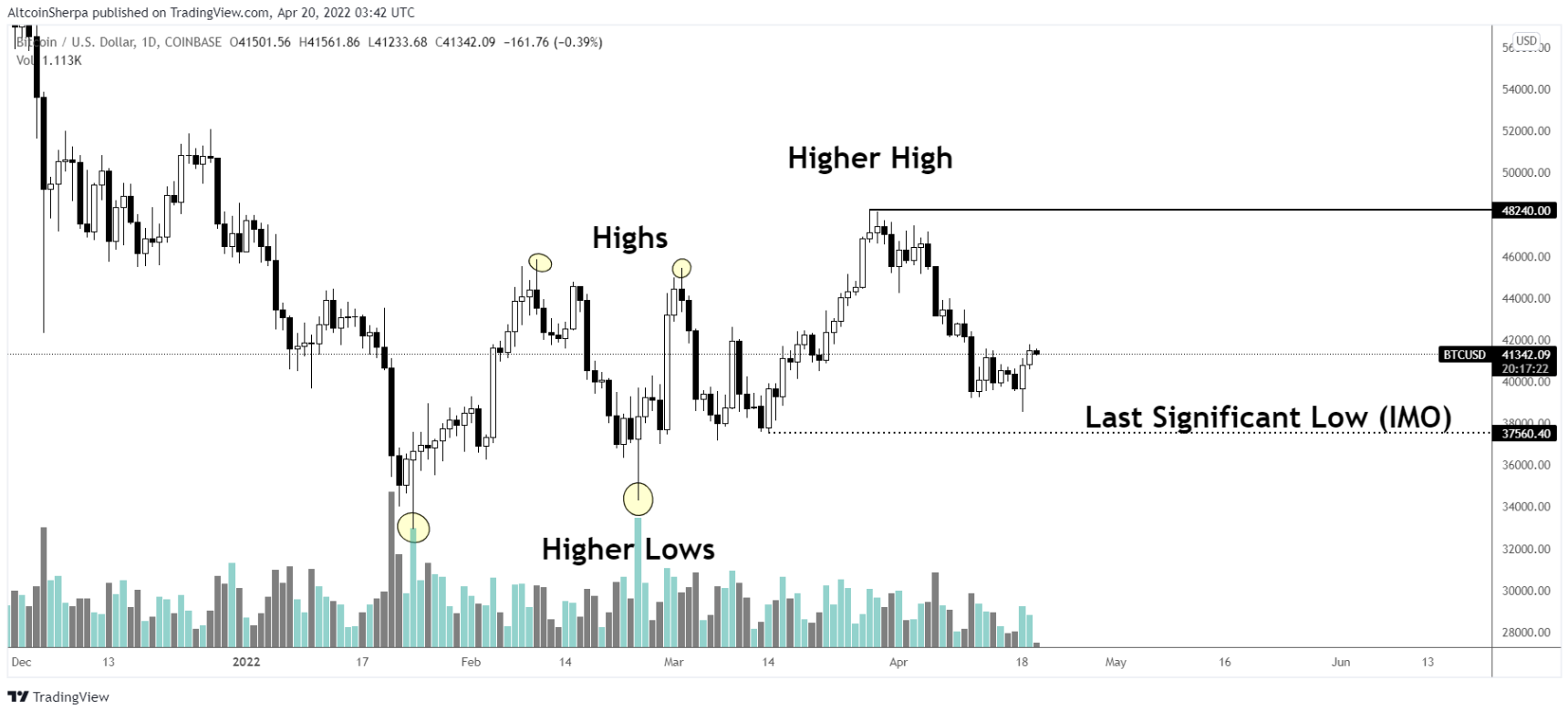 btc-altcoin