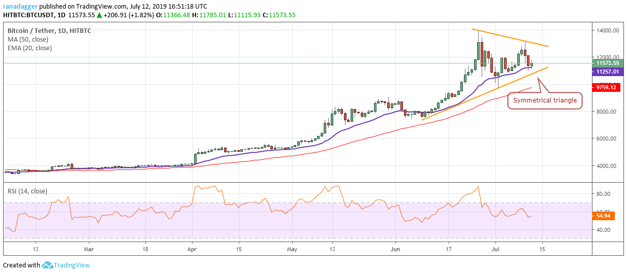 Phân tích BTC