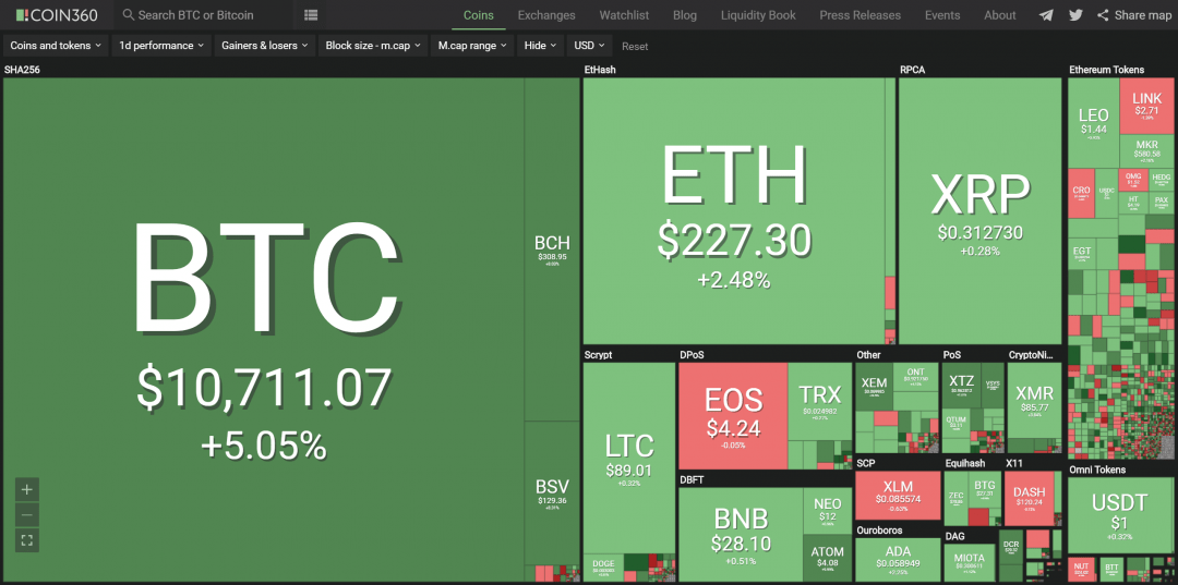 Toàn cảnh thị trường crypto