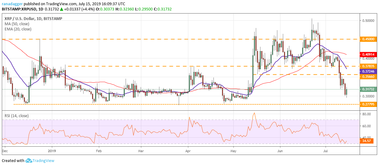 Giá XRP