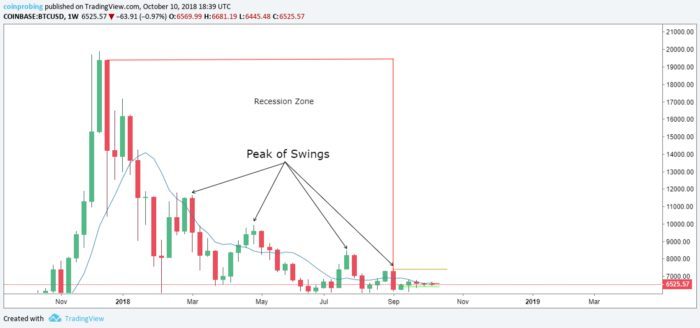 chu kỳ bitcoin 4