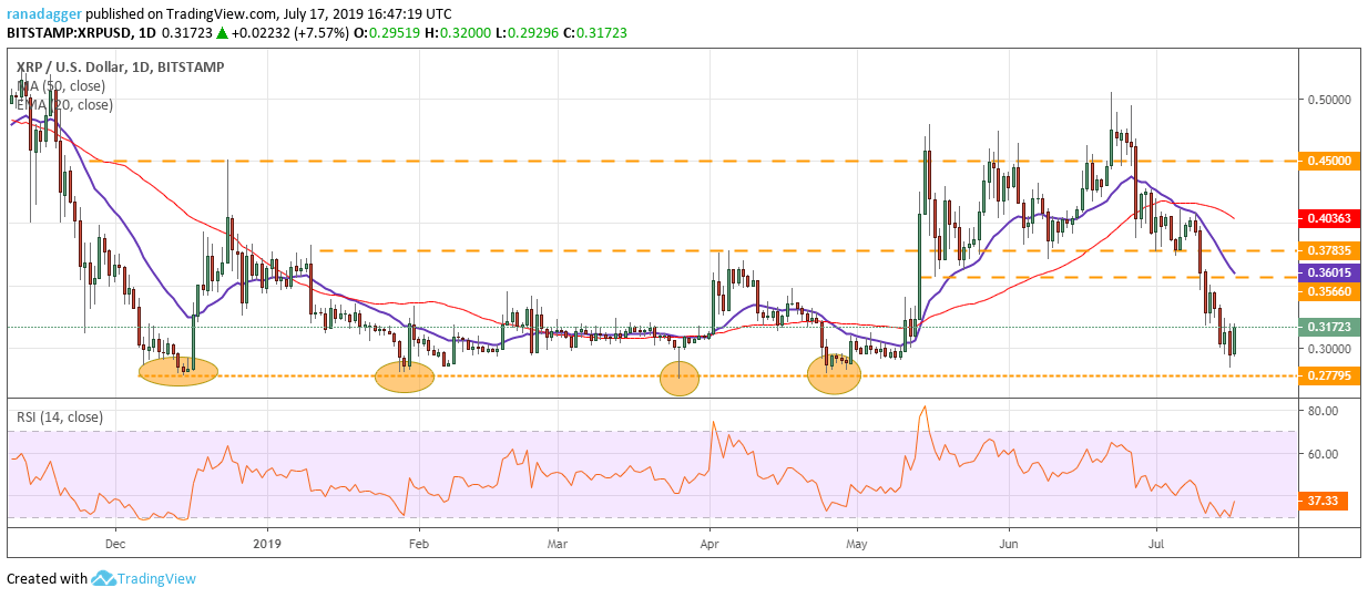 Phân tích XRP