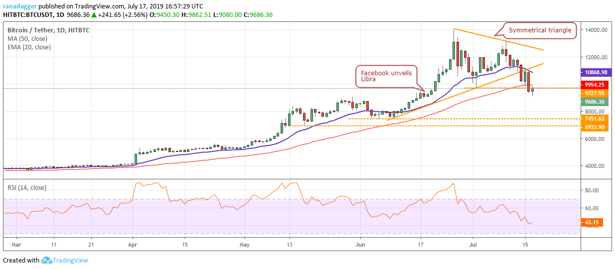 Phân tích BTC