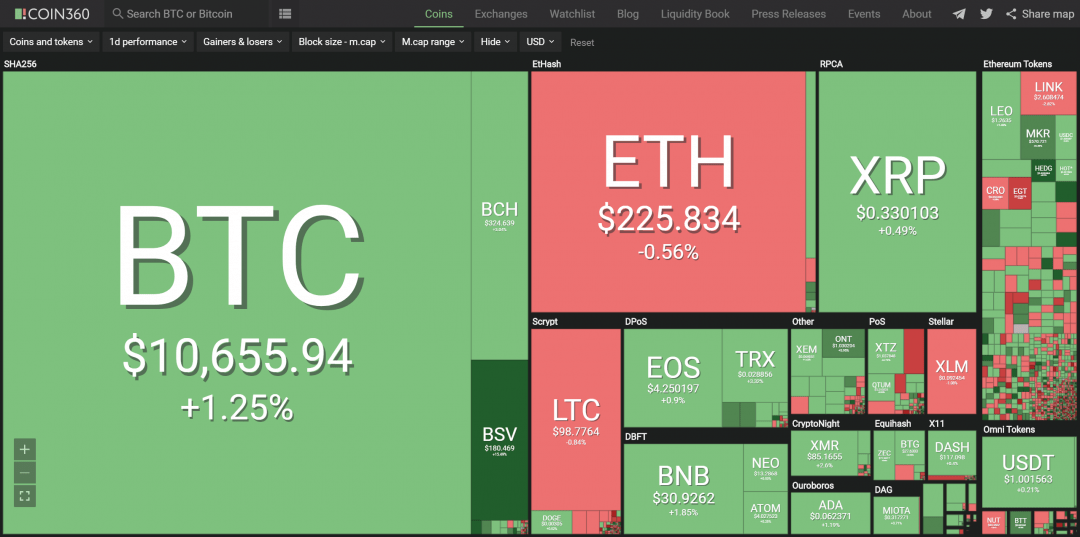 Toàn cảnh thị trường crypto