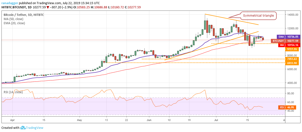 Phân tích BTC