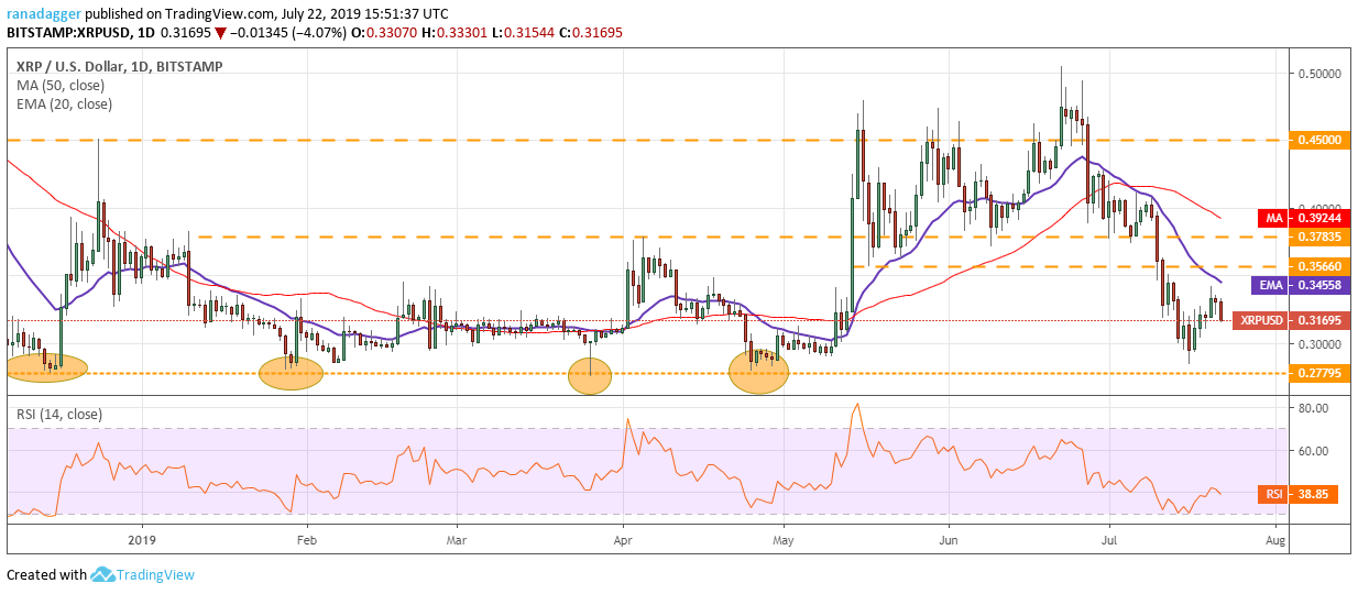 Phân tích XRP