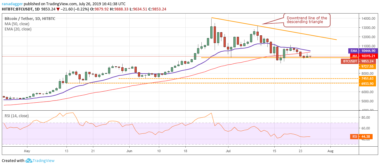 Phân tích BTC