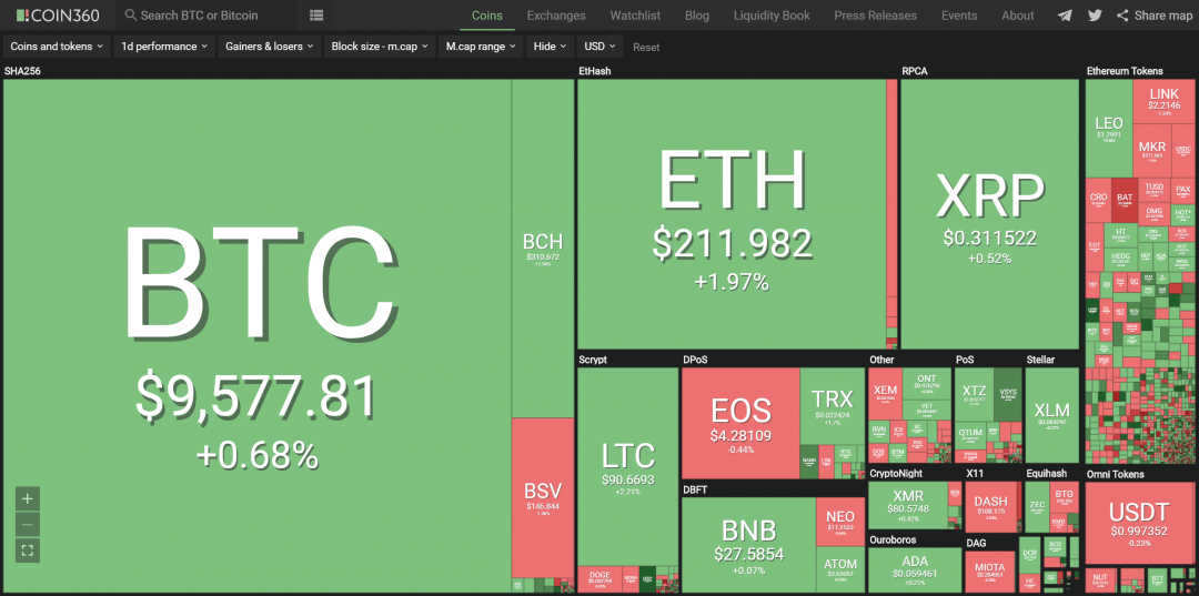 Tổng quan thị trường crypto