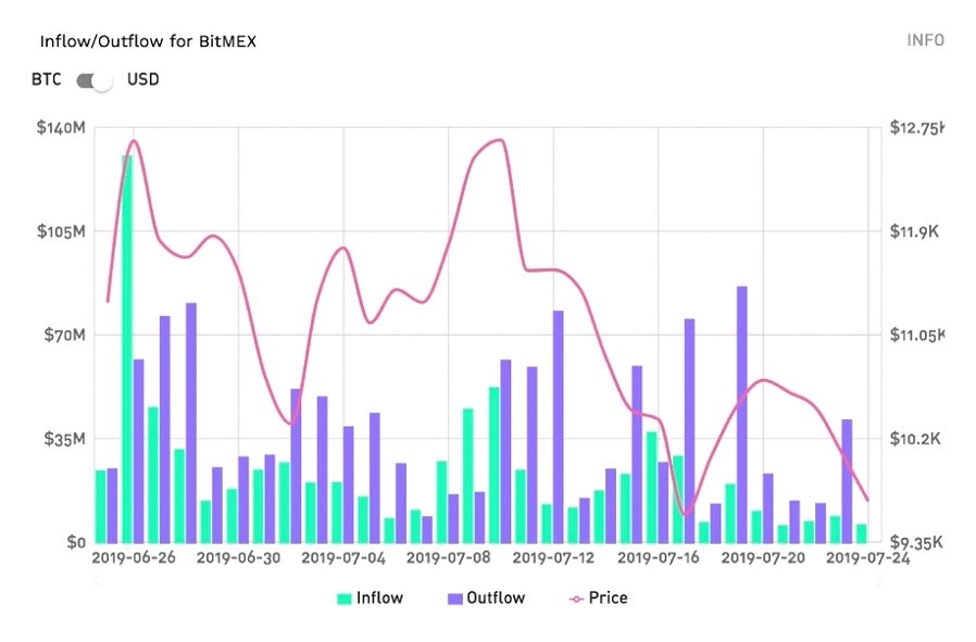 bitmex 1