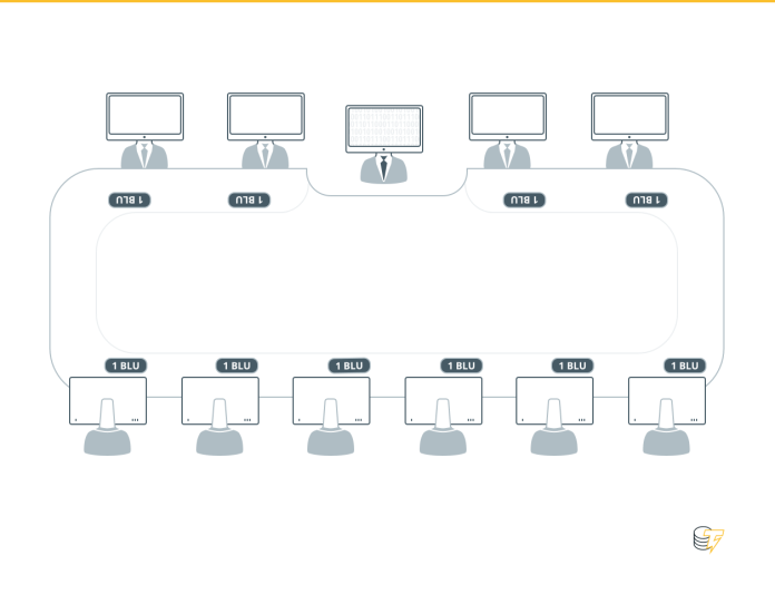 Lí giải về token ERC-20