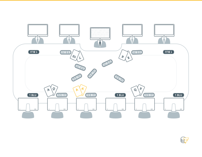 Lí giải về token ERC-20
