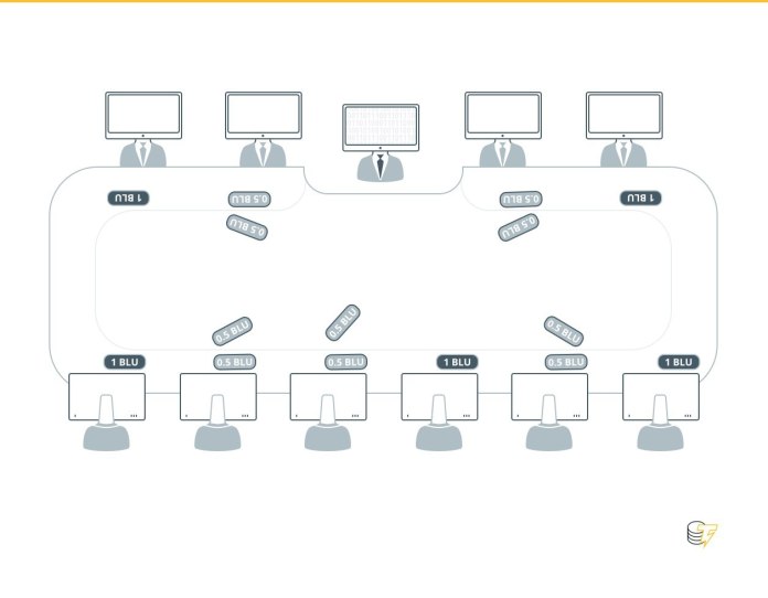 Lí giải về token ERC-20