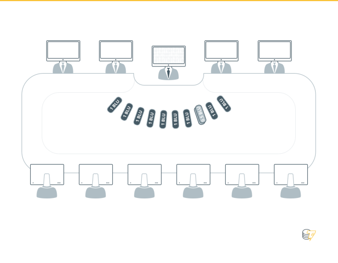 Lí giải về token ERC-20