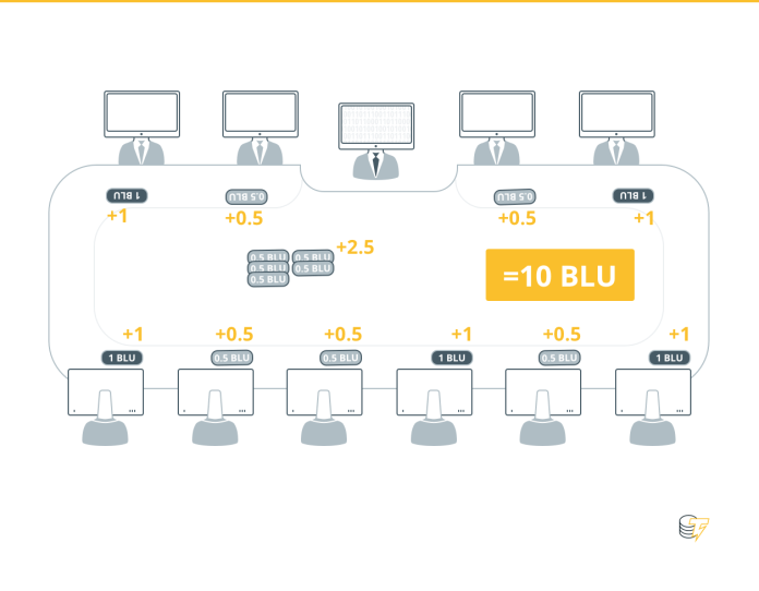 Lí giải về token ERC-20