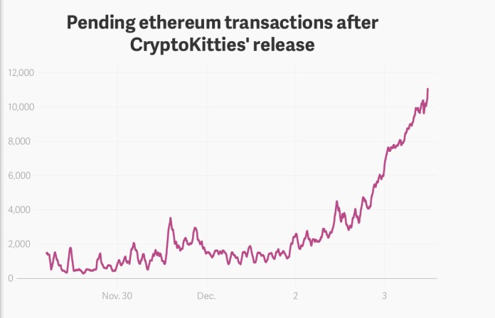 7 bí mật “bật mí” về đặc tính phân quyền của mạng lưới Ethereum