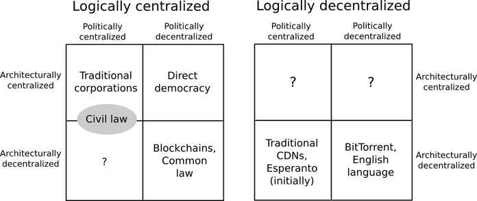 7 bí mật “bật mí” về đặc tính phân quyền của mạng lưới Ethereum