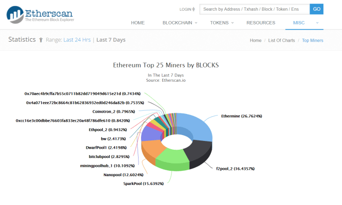7 bí mật “bật mí” về đặc tính phân quyền của mạng lưới Ethereum