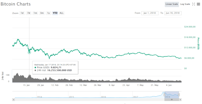 Bitcoin