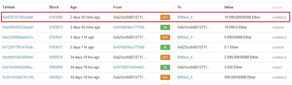 Địa chỉ ví ETH: 0xB23cC6D921271148F7f157F9bf5D5D9Ae5A34240 | Nguồn: Etherscan