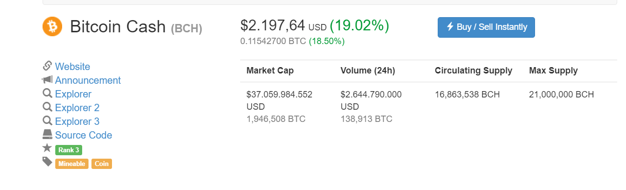  Giá Bitcoin Cash tại thời điểm 13:00 ngày 19/12, theo CoinMarketCap