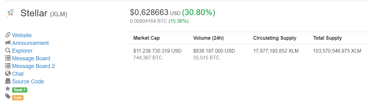  Giá Stellar Lumens tại thời điểm 13:40 ngày 03/01, theo CoinMarketCap