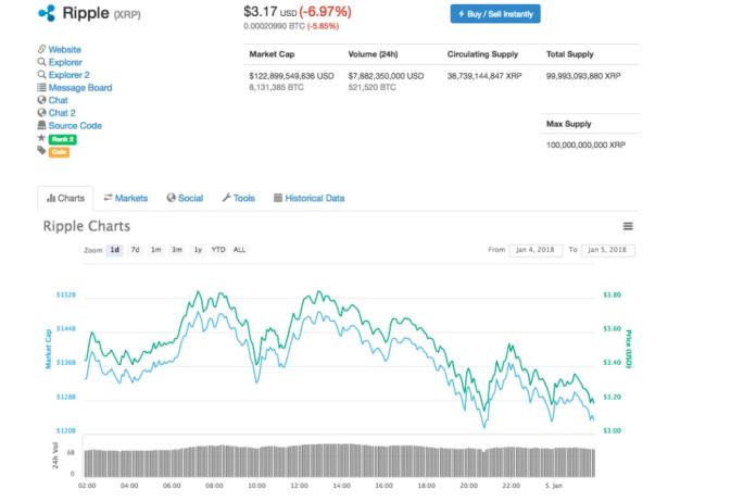 Ripple tăng giá